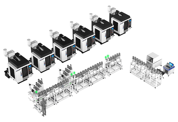 自動化解決方案